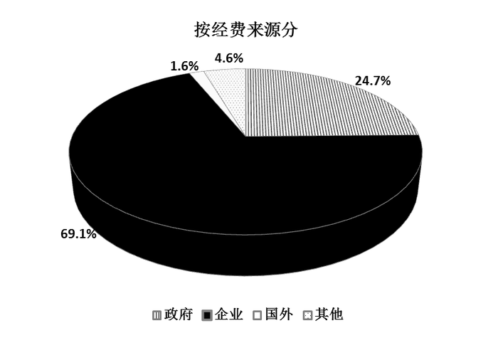 2009年浙江公务员考试《行测》卷(图48)