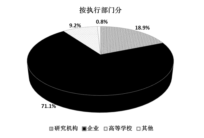 2009年浙江公务员考试《行测》卷(图49)