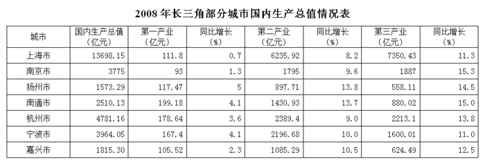 2011年浙江公务员考试《行测》卷(图66)