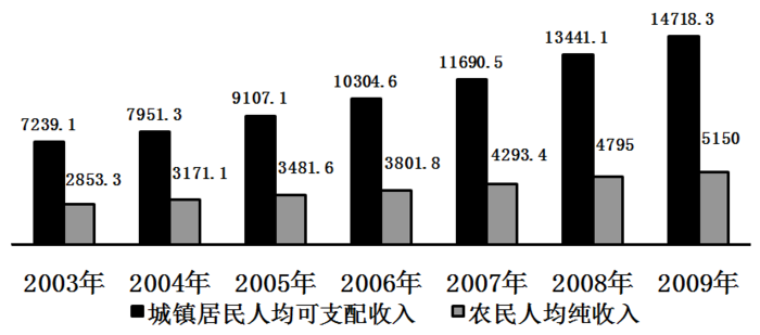 2011年浙江公务员考试《行测》卷(图65)
