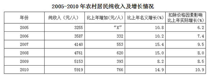 2012年浙江公务员考试《行测》卷(图29)