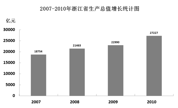 2012年浙江公务员考试《行测》卷(图30)