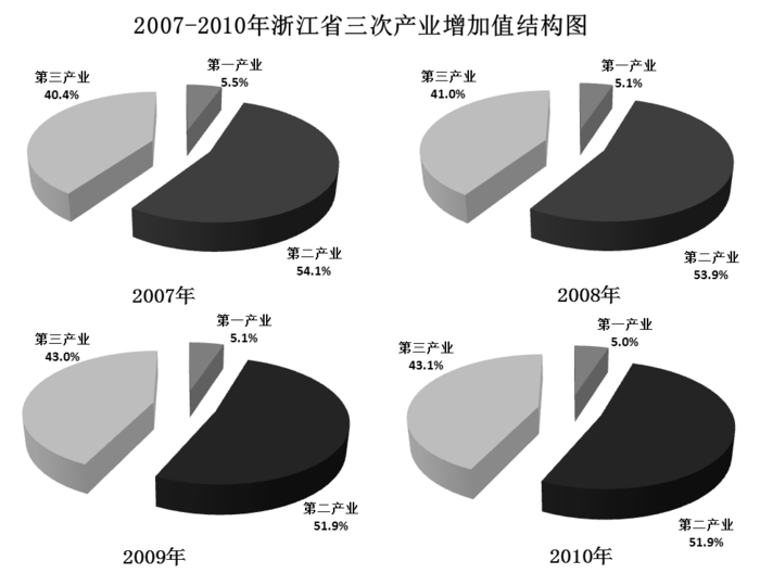 2012年浙江公务员考试《行测》卷(图31)