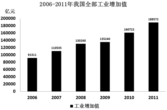 2013年浙江公务员考试《行测》A卷(图22)