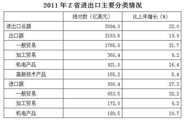 2013年浙江公务员考试《行测》A卷(图24)