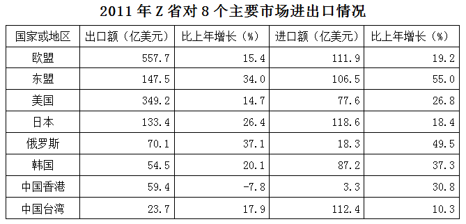 2013年浙江公务员考试《行测》A卷(图25)