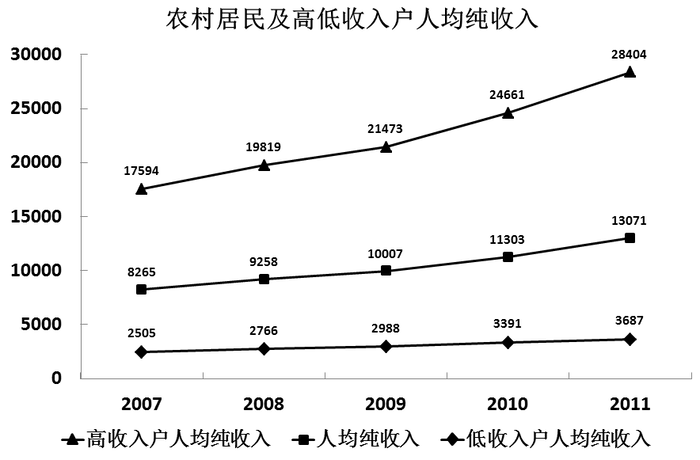 2014年浙江公务员考试《行测》A卷(图20)