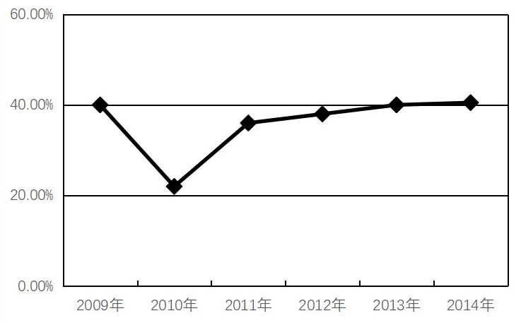 2015年浙江省选调村官考试 行政职业能力测验试卷（精选）(图64)