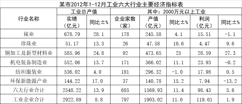 2015年浙江省选调村官考试 行政职业能力测验试卷（精选）(图59)