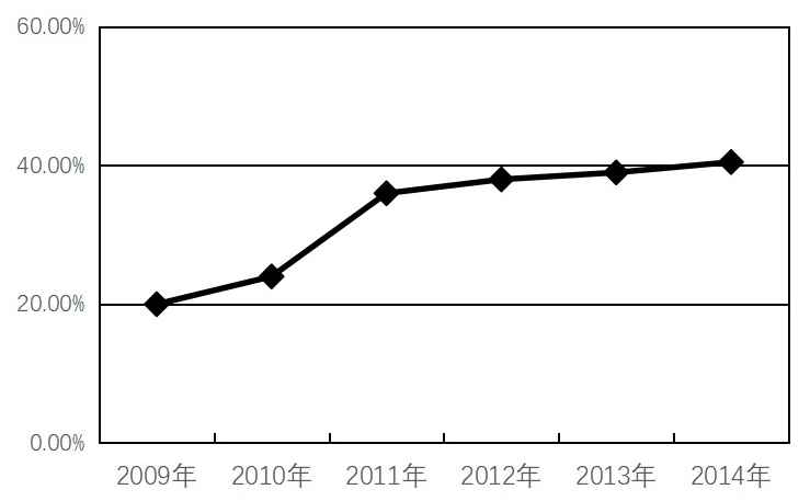 2015年浙江省选调村官考试 行政职业能力测验试卷（精选）(图63)