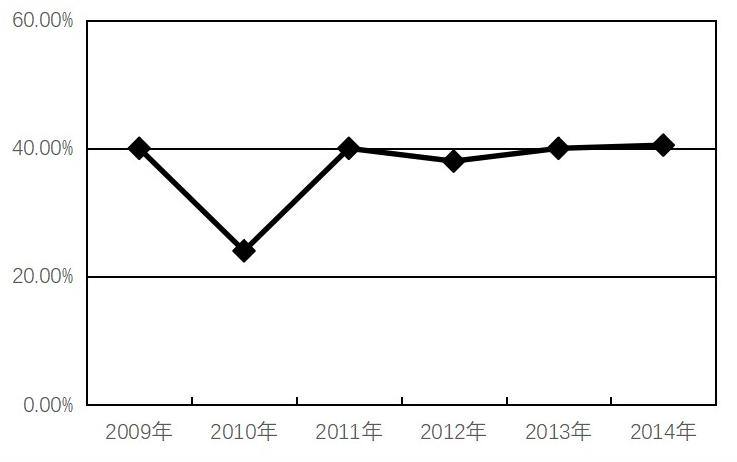 2015年浙江省选调村官考试 行政职业能力测验试卷（精选）(图65)