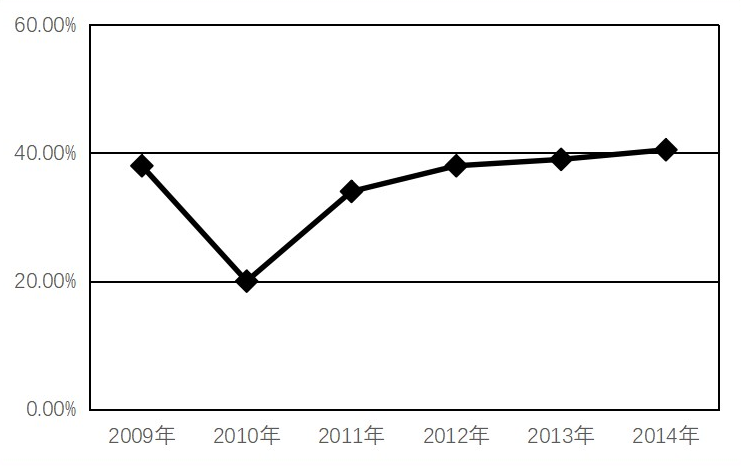 2015年浙江省选调村官考试 行政职业能力测验试卷（精选）(图66)