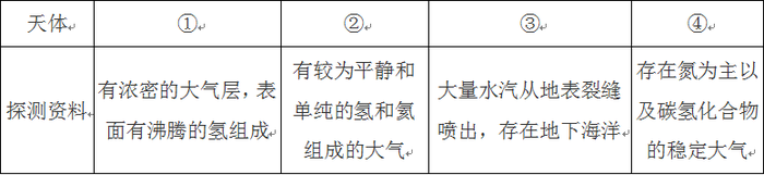 2015年浙江公务员考试《行测》B卷(图1)