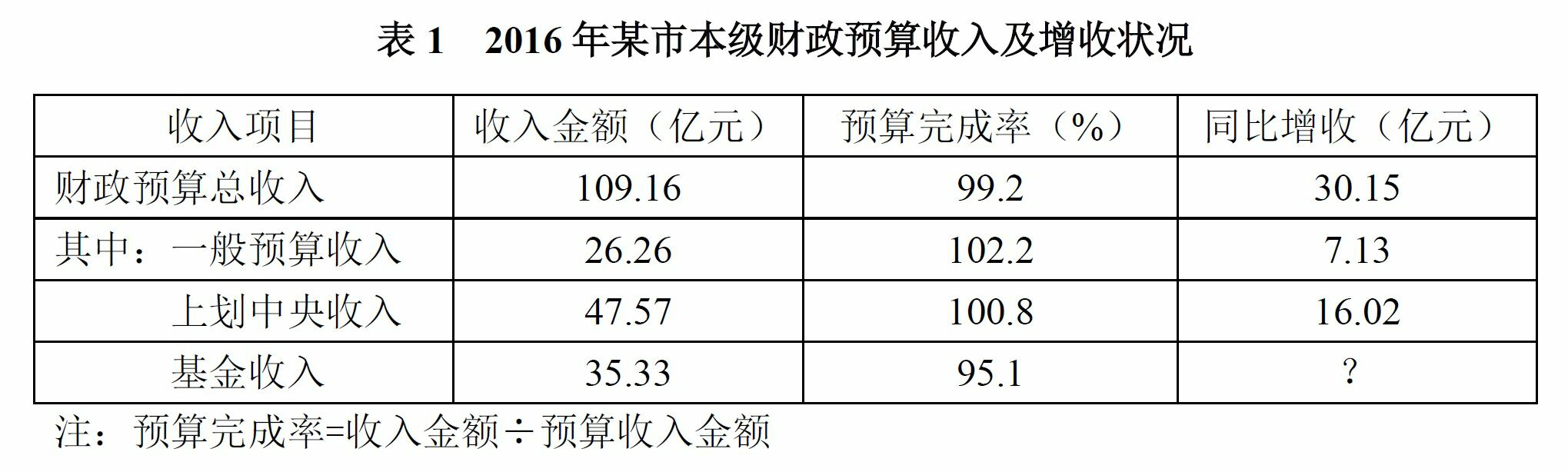 2018年浙江省选调生村官招录考试《行测》试题（网友回忆版）(图53)