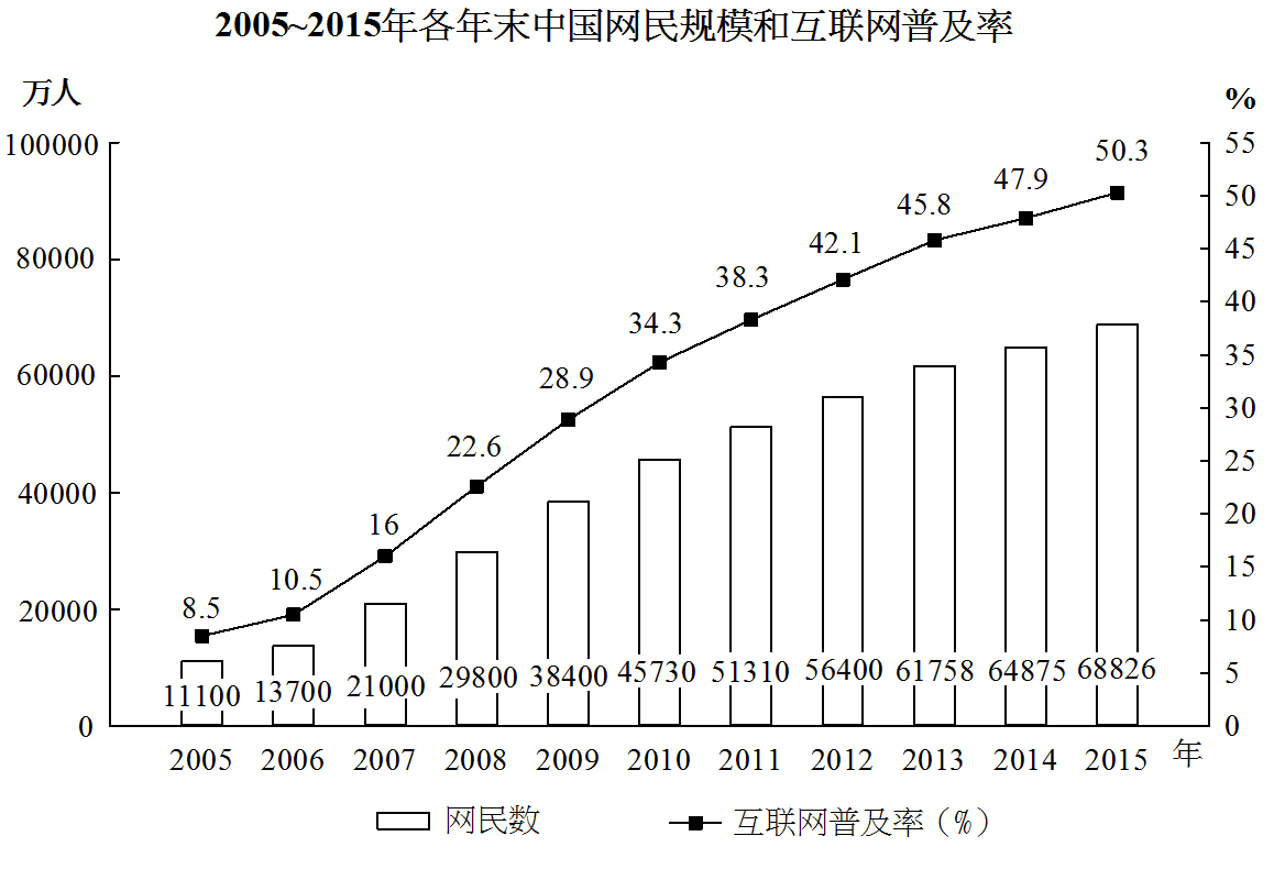 2018年浙江省公务员录用考试《行测》真题（A卷）(图58)