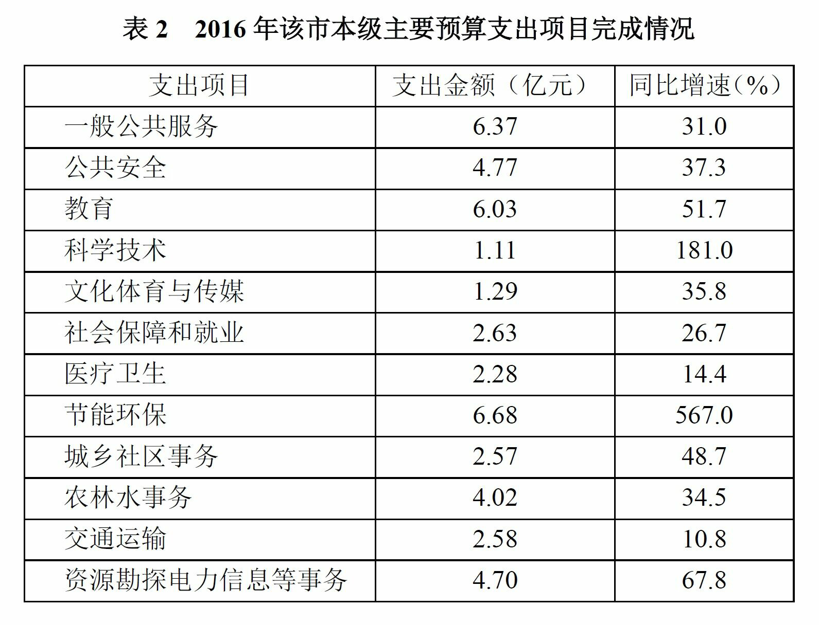 2018年浙江省公务员录用考试《行测》真题（B卷）(图54)