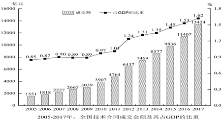 2020年度浙江省党政机关选调应届优秀大学毕业生《行测》真题（网友回忆版）(图60)