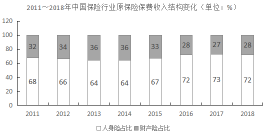 2020年浙江公务员考试《行测》（B类）试题（网友回忆版）(图53)