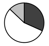 2023年度浙江省党政机关选调应届优秀大学毕业生《行测》题（网友回忆版）(图19)