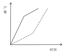 2025年浙江省公务员录用考试《行测》题（C类）（网友回忆版）(图20)