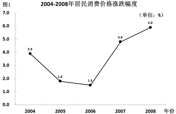 2010年吉林公务员考试《行测》卷(图6)