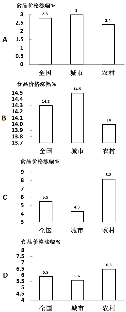 2010年吉林公务员考试《行测》卷(图8)