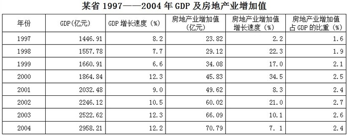 2010年吉林公务员考试《行测》卷(图9)