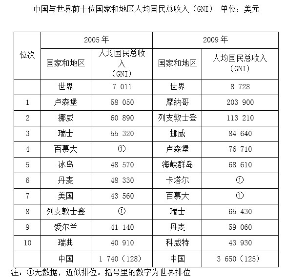 2011年吉林公务员考试《行测》卷(图6)