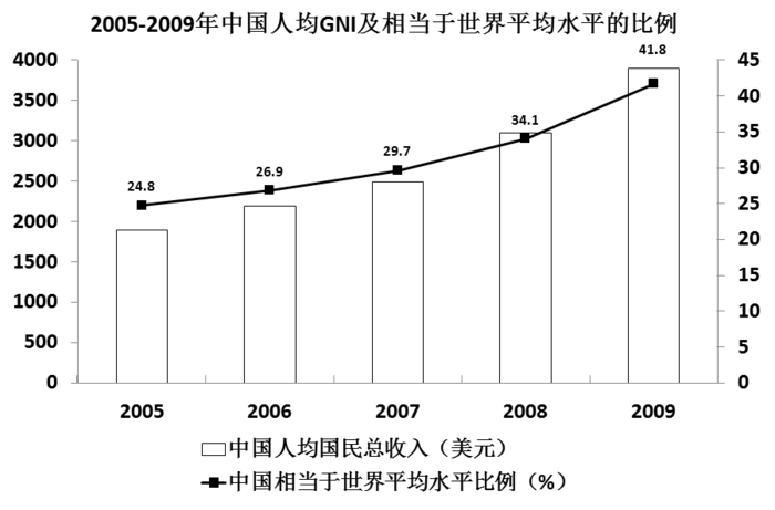 2011年吉林公务员考试《行测》卷(图7)
