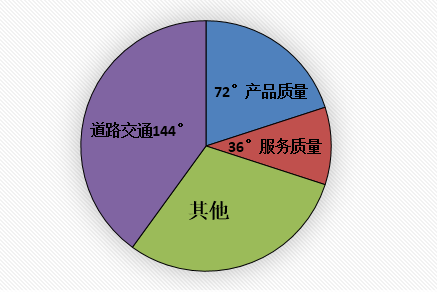 2013年吉林省公务员录用考试《行测》真题（甲级）(图21)