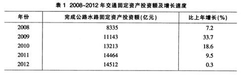 2013年吉林省公务员录用考试《行测》真题（甲级）(图56)