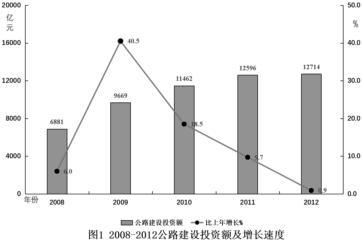 2013年吉林省公务员录用考试《行测》真题（甲级）(图60)