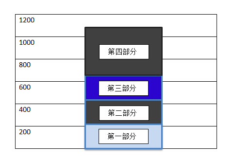 2015年吉林省公务员录用考试《行测》真题（9月乙级）(图19)