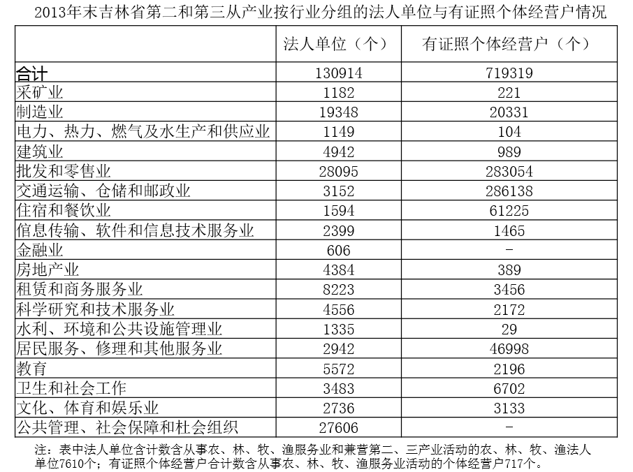 2015年吉林省公务员录用考试《行测》真题（9月乙级）(图20)