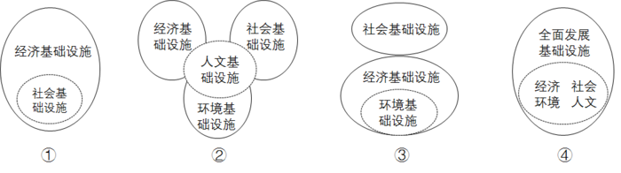 2016年10月吉林公务员考试《行测》甲卷(图2)