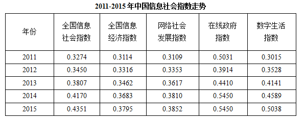2016年10月吉林公务员考试《行测》甲卷(图63)