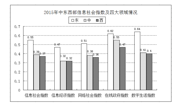 2016年10月吉林公务员考试《行测》甲卷(图64)