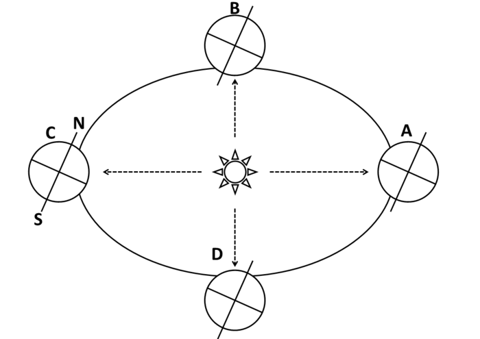 2016年10月吉林公务员考试《行测》乙卷(图3)