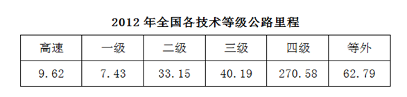 2013年吉林省公务员录用考试《行测》真题（乙级）(图52)
