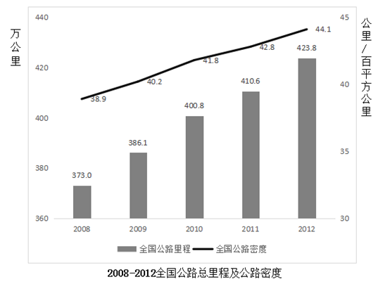 2013年吉林省公务员录用考试《行测》真题（乙级）(图51)