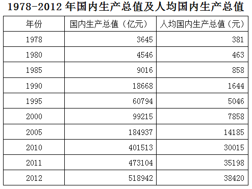 2014年吉林公务员考试《行测》乙卷(图28)