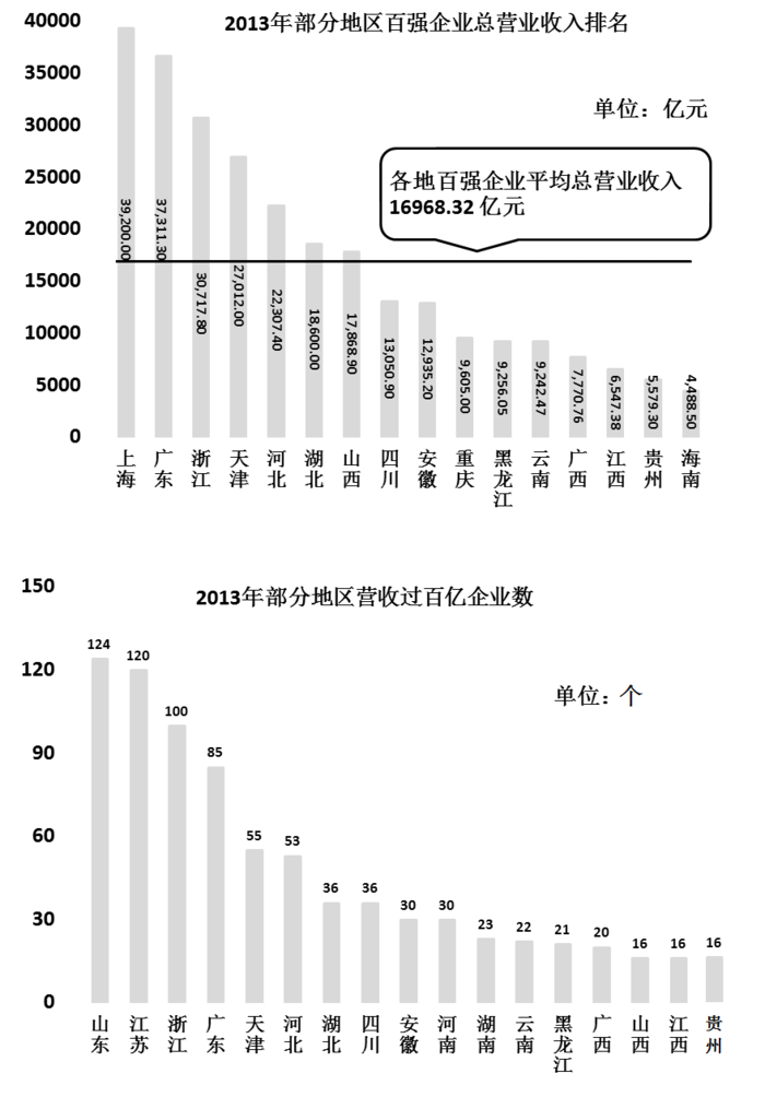 2014年吉林公务员考试《行测》乙卷(图29)