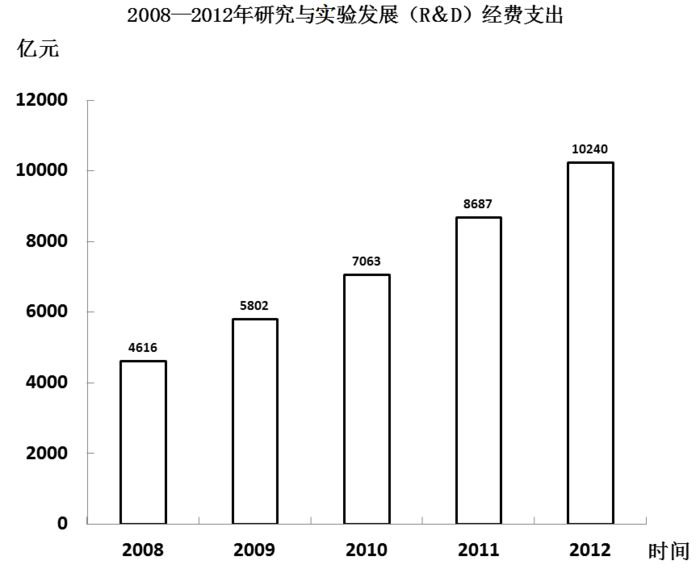 2014年吉林公务员考试《行测》政法干警卷(图12)