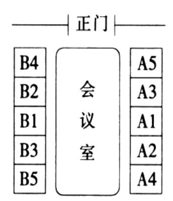 2015年4月吉林公务员考试《行测》甲卷(图1)