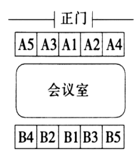 2015年4月吉林公务员考试《行测》甲卷(图2)