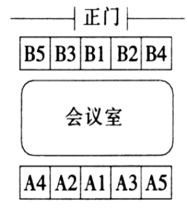 2015年4月吉林公务员考试《行测》甲卷(图4)