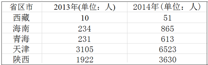 2015年4月吉林公务员考试《行测》甲卷(图22)