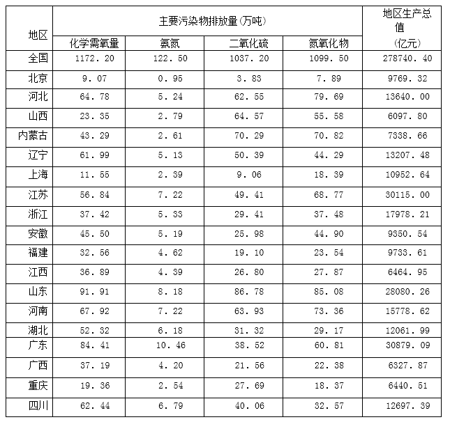 2015年4月吉林公务员考试《行测》乙卷(图19)