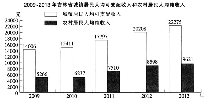 2015年4月吉林公务员考试《行测》乙卷(图21)