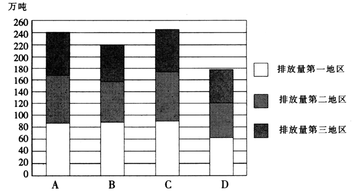2015年4月吉林公务员考试《行测》乙卷(图20)